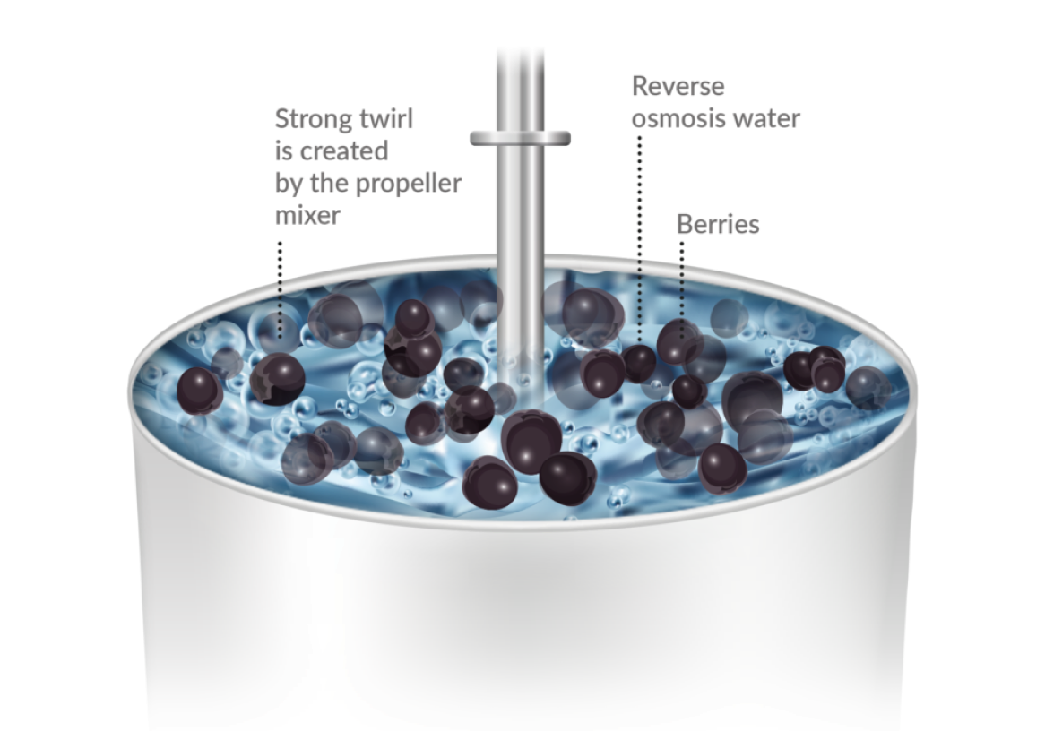 Extraction with reverse osmosis water